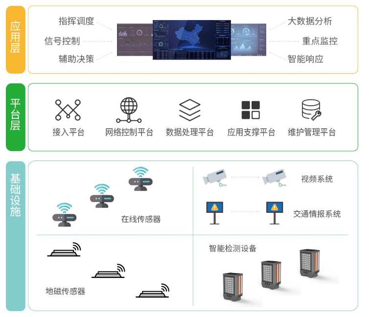 智慧路桩系统架构图