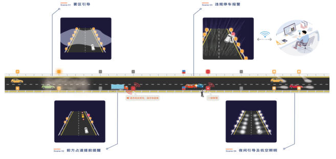 智慧路桩系统组成图