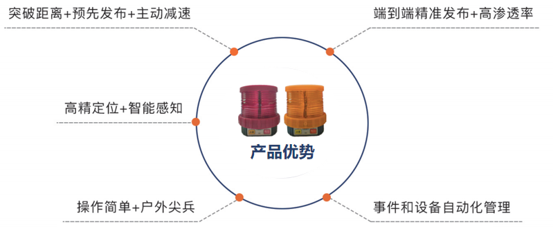 智慧锥桶产品优势