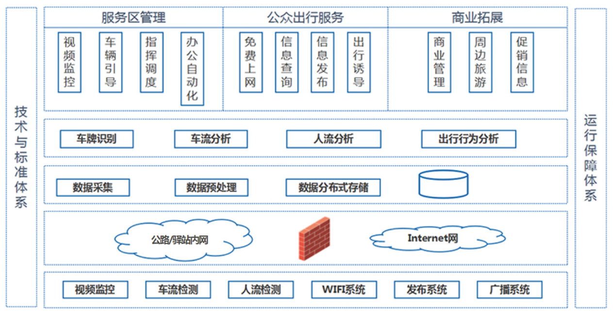 智慧驿站系统组成图