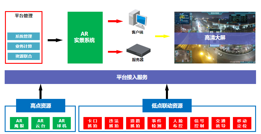 AR实景感知系统组成图