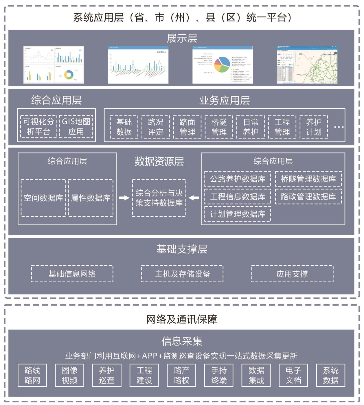 公路养护管理系统架构图