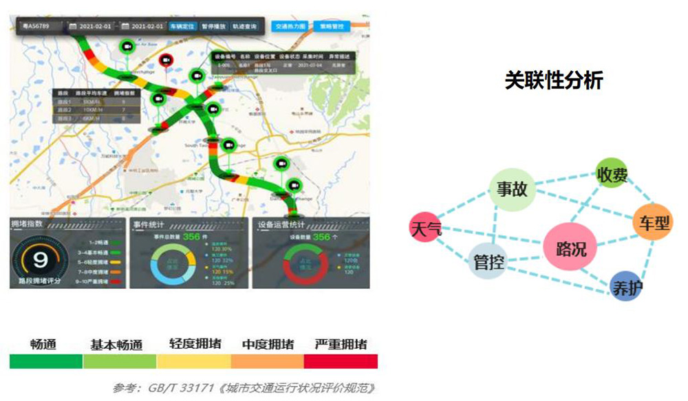 态势精准预测软件界面