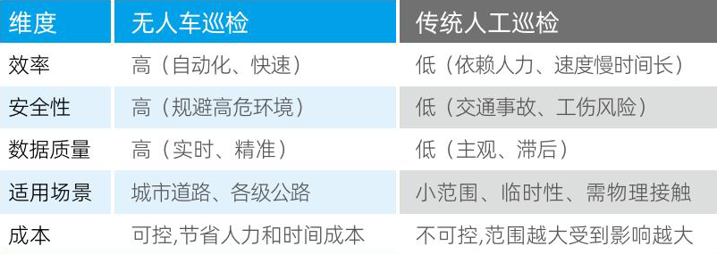 AI巡检无人车解决人工巡检痛点