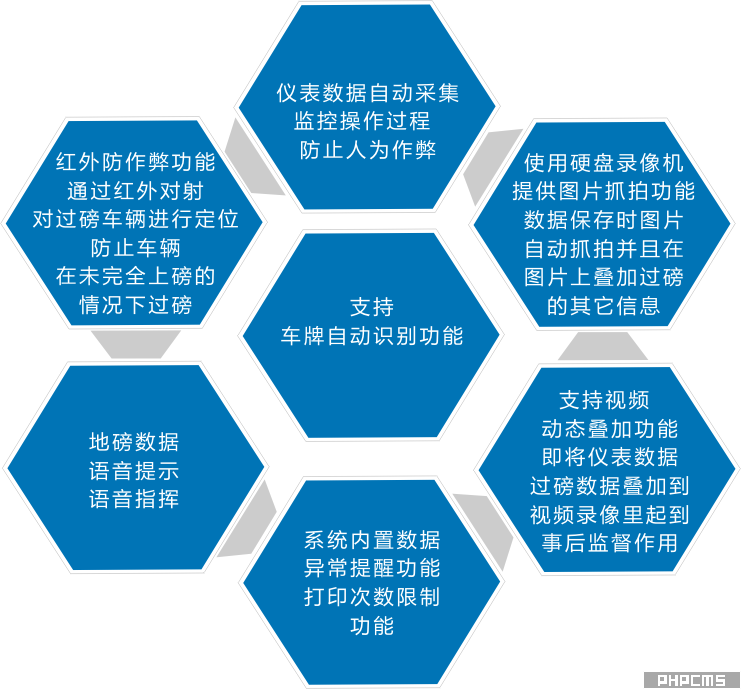 亿维锐创源头治超系统特点
