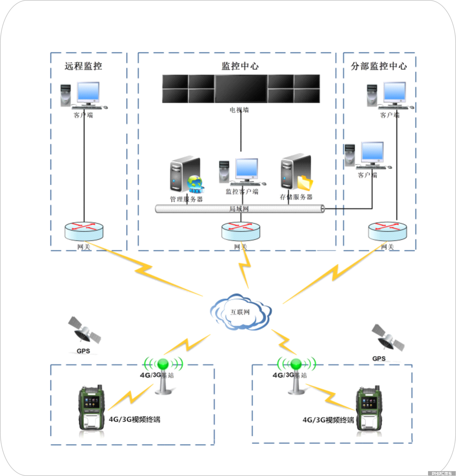 移动式手持执法系统建设方案