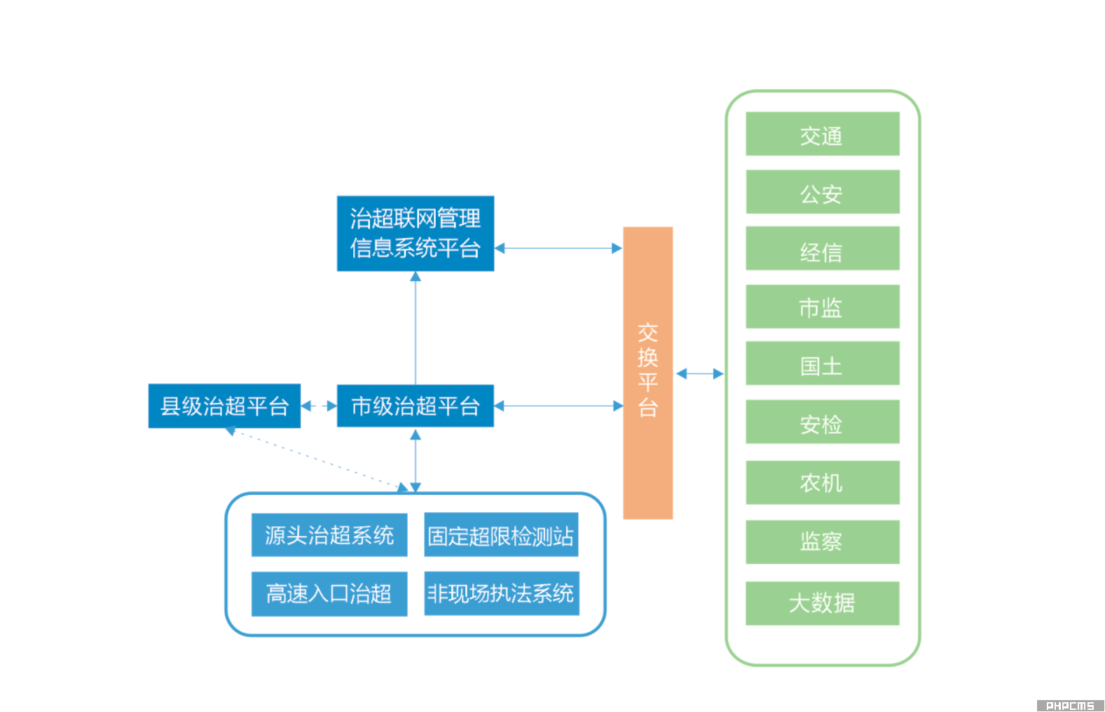 亿维锐创治超联网管理信息系统拓扑图