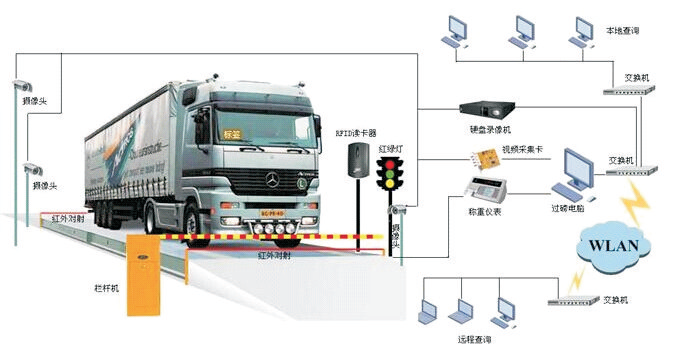 治超站高精度识别车辆超限超载