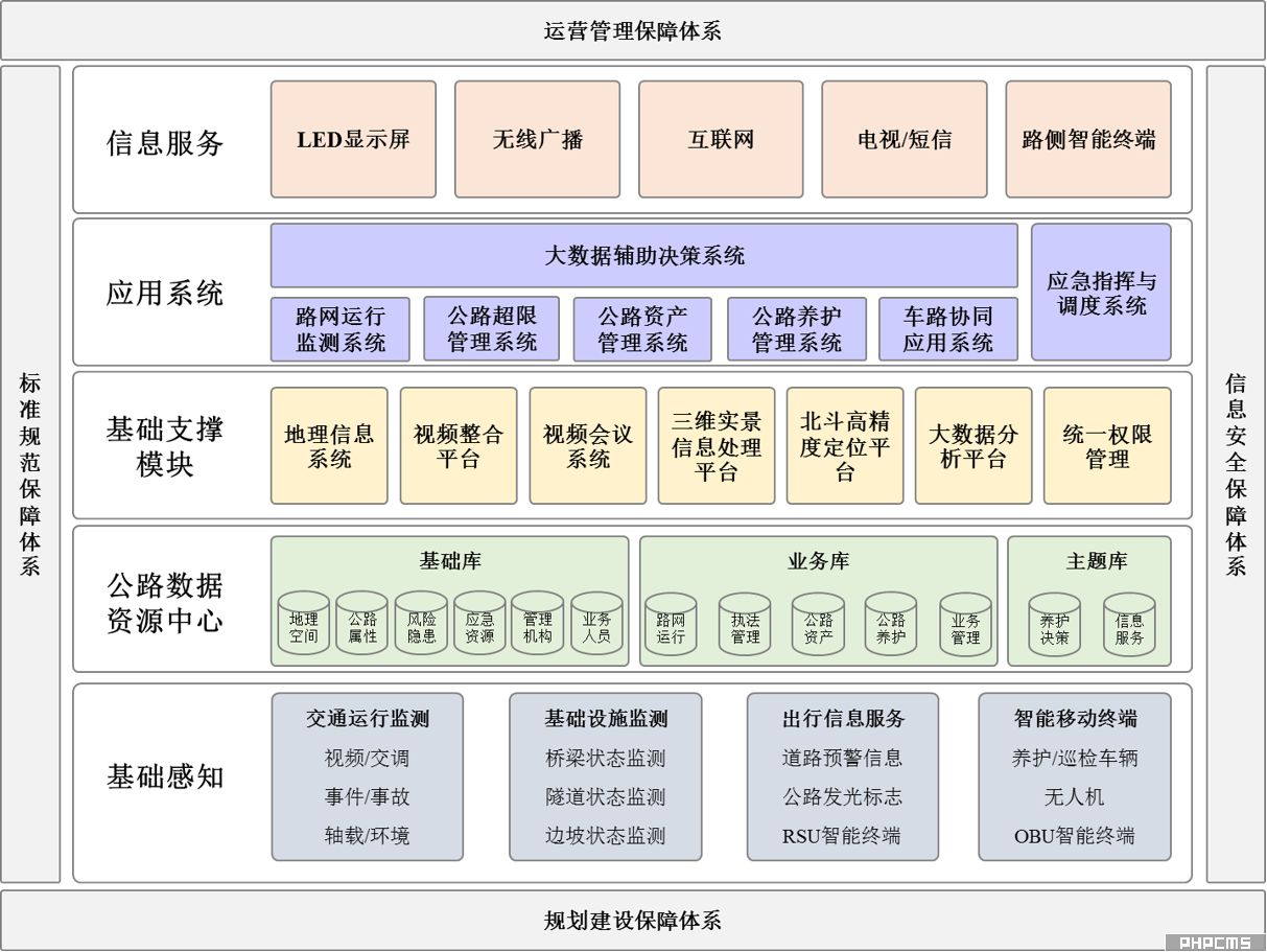 公路示范区系统架构图