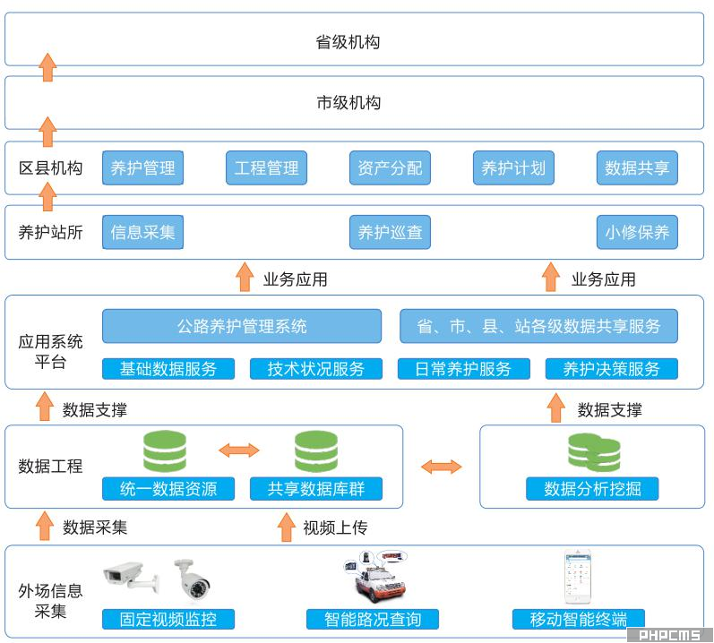 公路养护管理系统