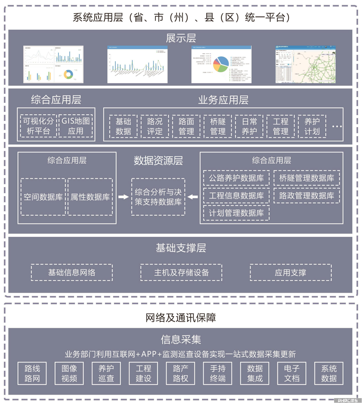 公路养护管理系统架构图