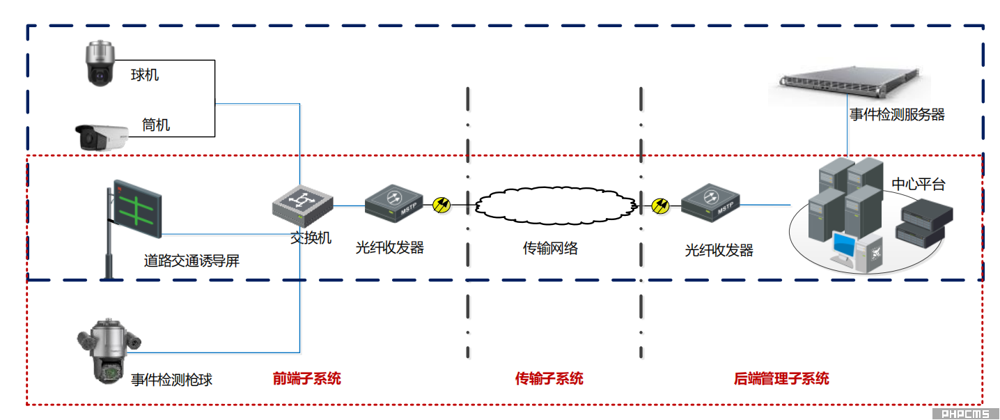 事件检测系统架构图