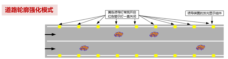 道路轮廓强化模式图