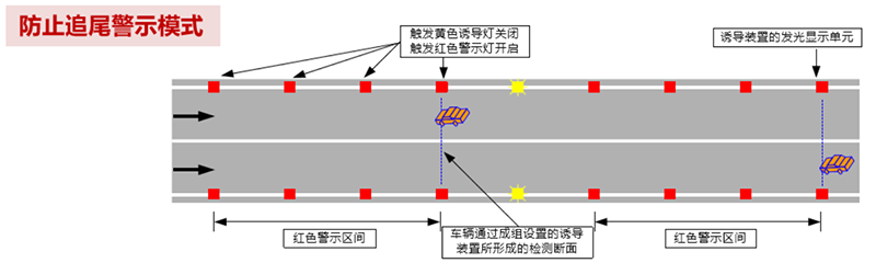 防止追尾警示模式图
