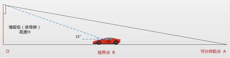 可变信息发布系统设置规则