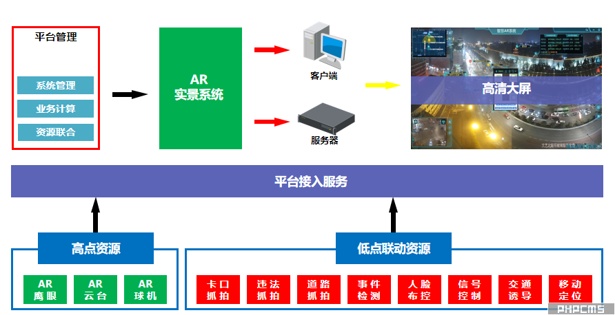 AR实景感知系统组成图