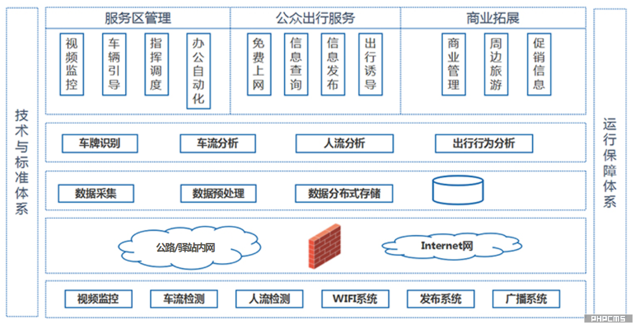 智慧驿站系统组成图