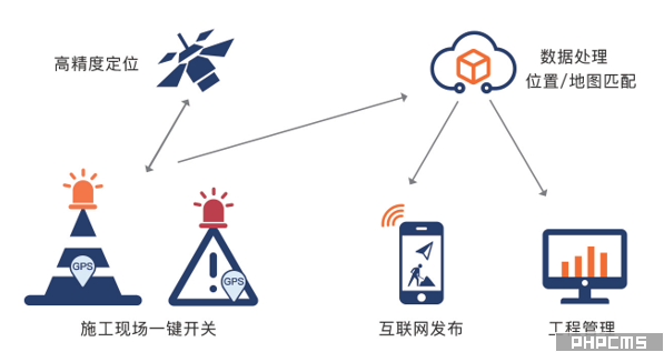 智慧锥桶系统组成图