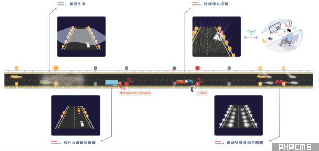 智慧路桩系统组成图