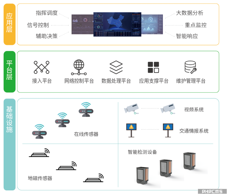 智慧路桩系统架构图