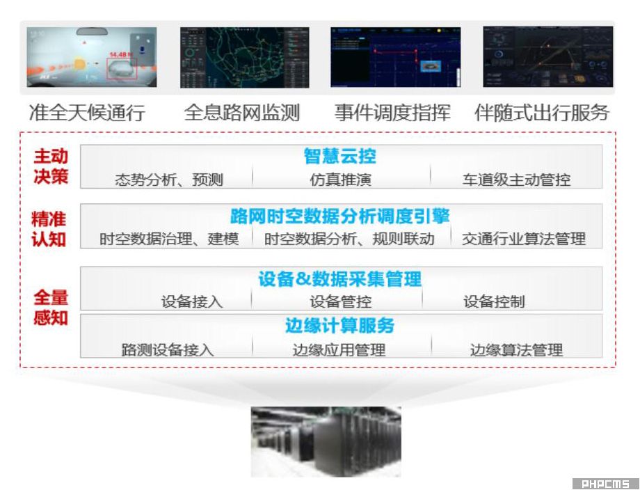 路网全认知架构图