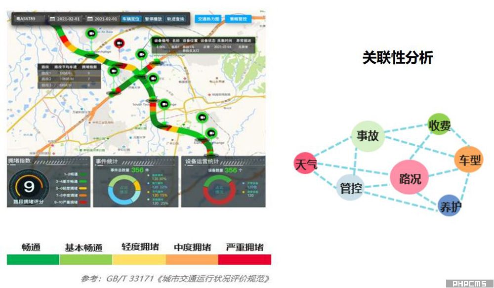 态势精准预测软件界面