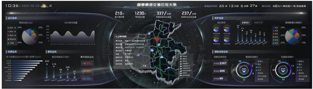 智慧高速交通云控大屏