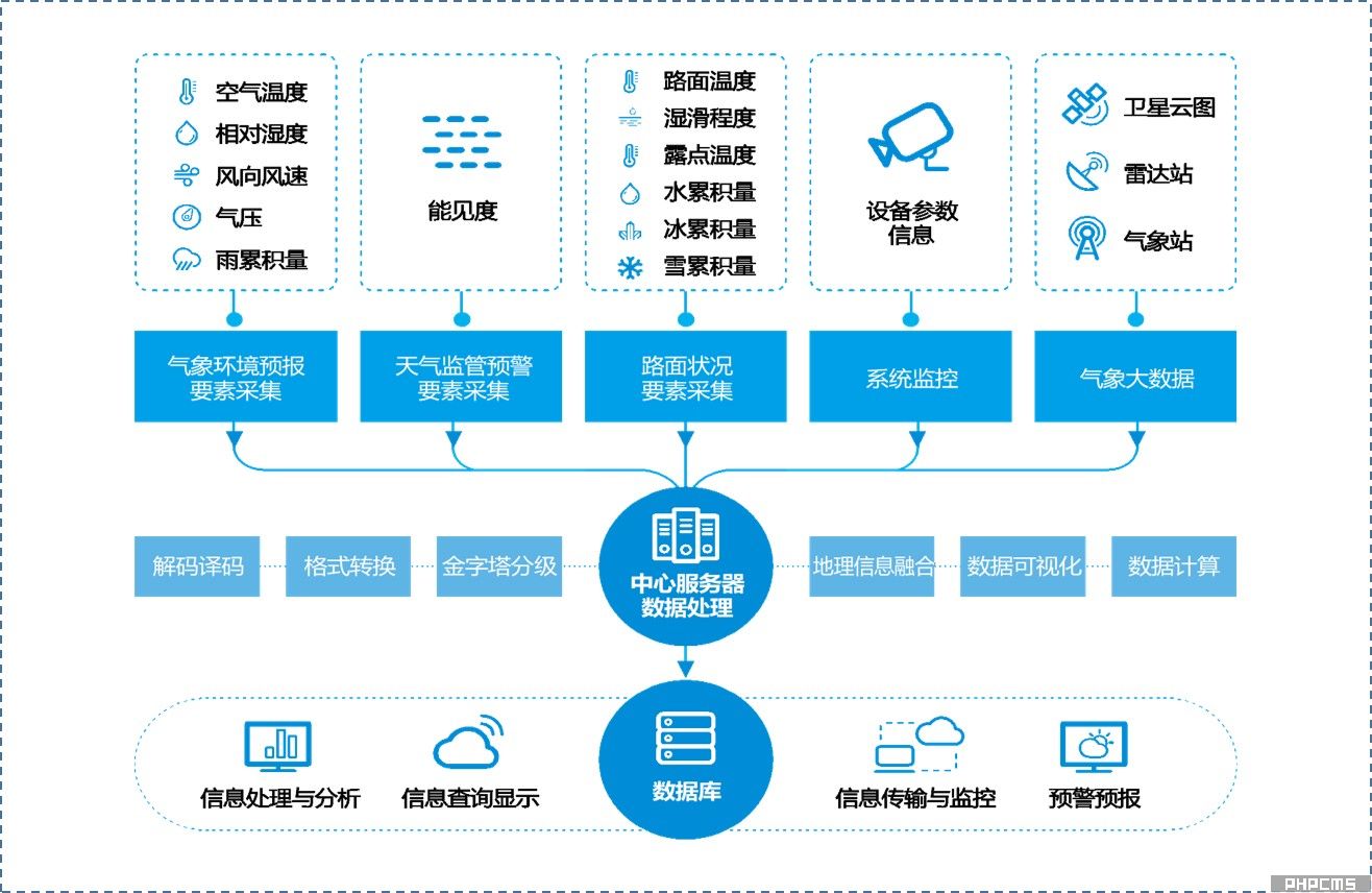 亿维锐创车路协同建设内容示意图