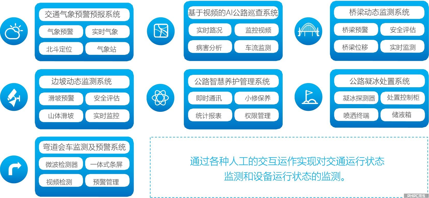 亿维锐创车路协同建设框架图