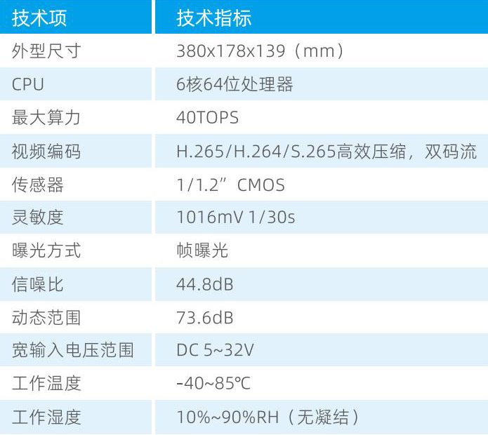 道路巡检终端技术指标