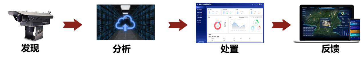 道路巡检系统流程图