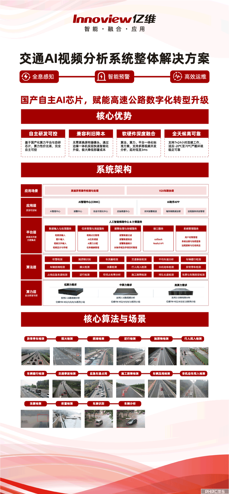 交通AI视频分析系统